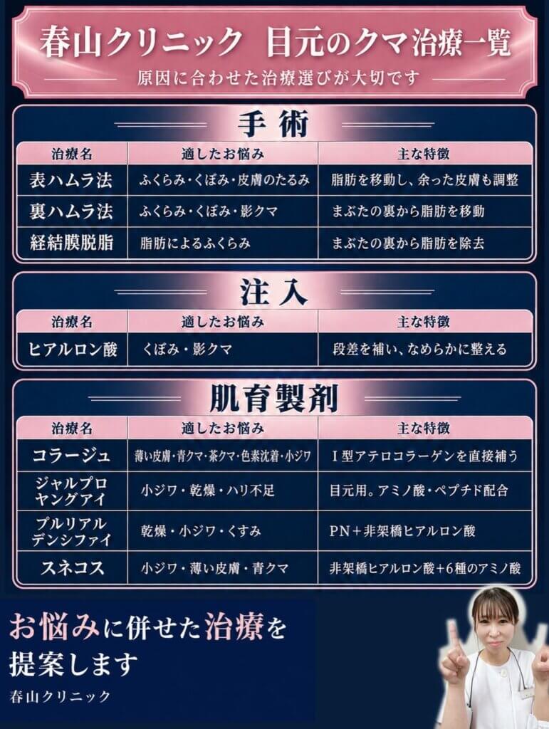 クマの手術の方法の図