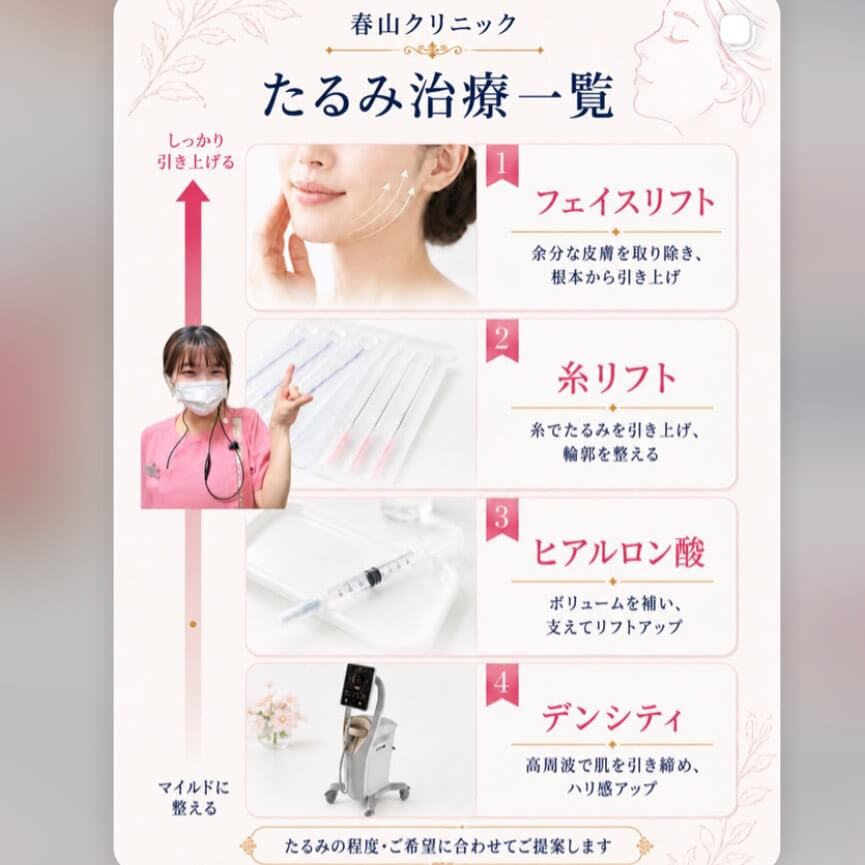たるみ治療の説明